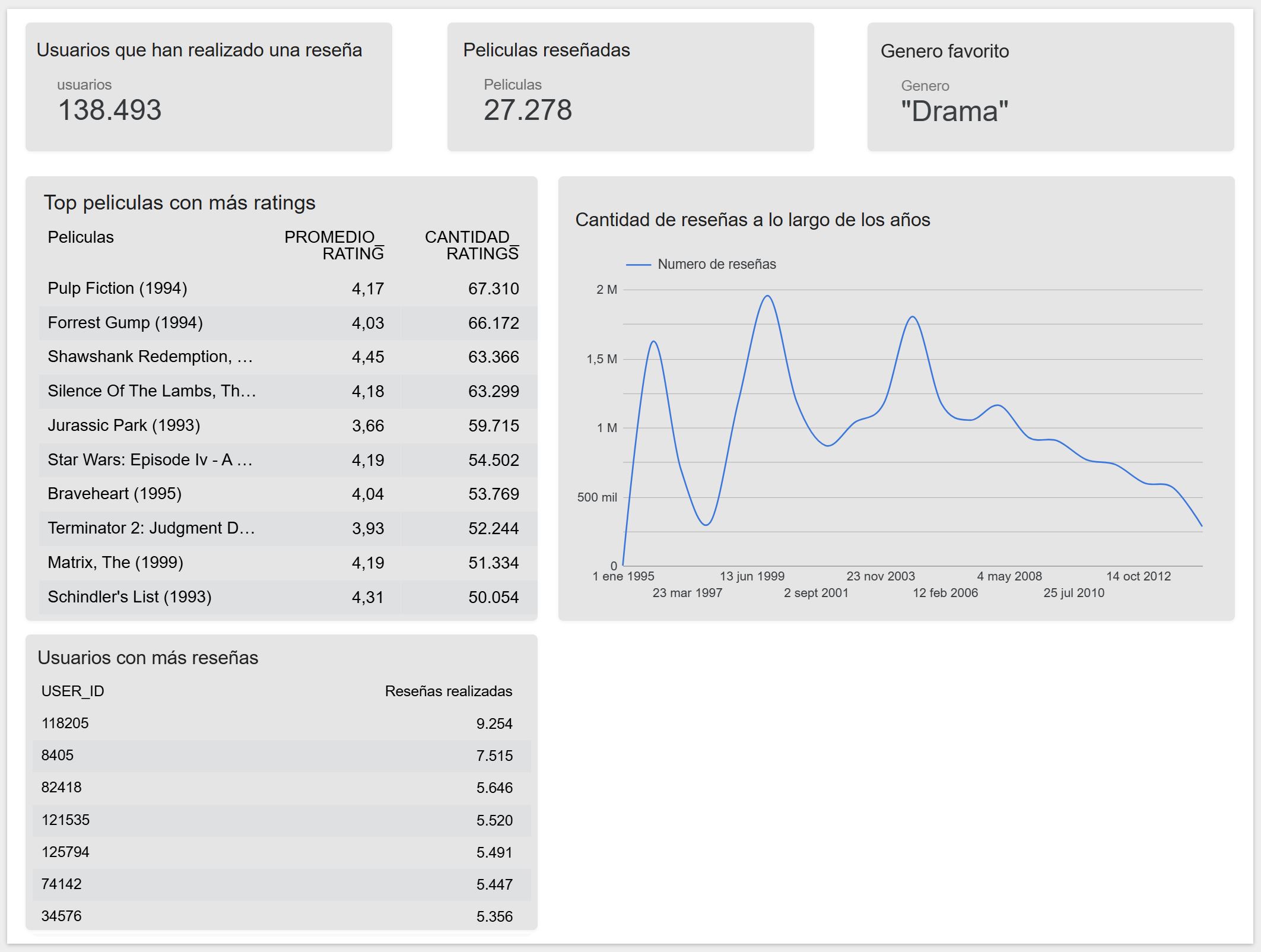 Consulta SQL 1