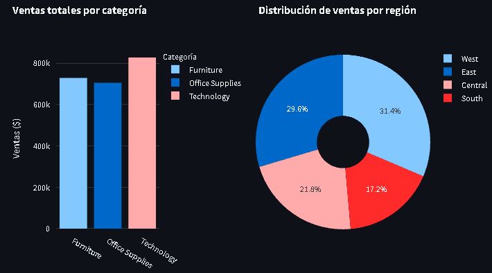 Proyecto 3