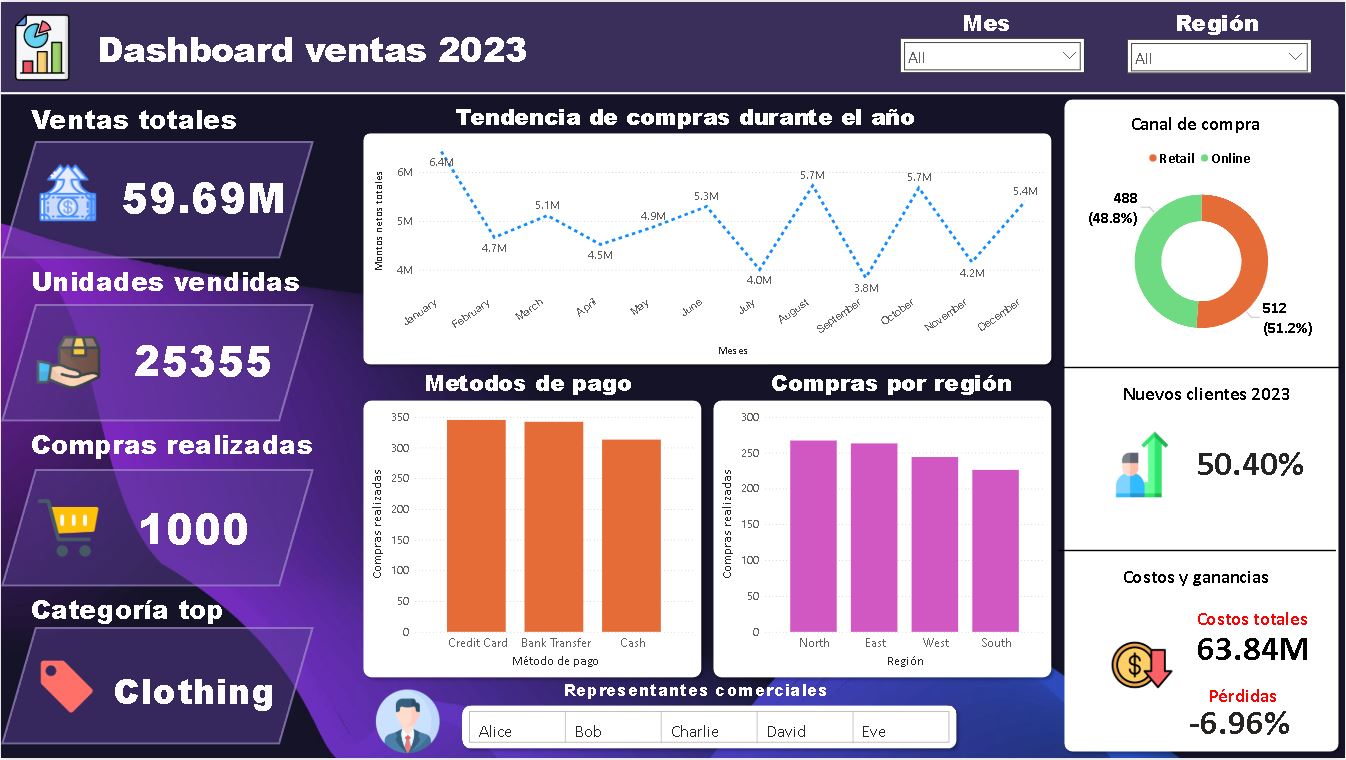 Proyecto 4